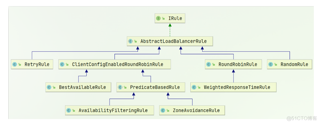 Spring Cloud Gateway sentinel分布式集群限流 springcloud 限流组件_springcloud_10