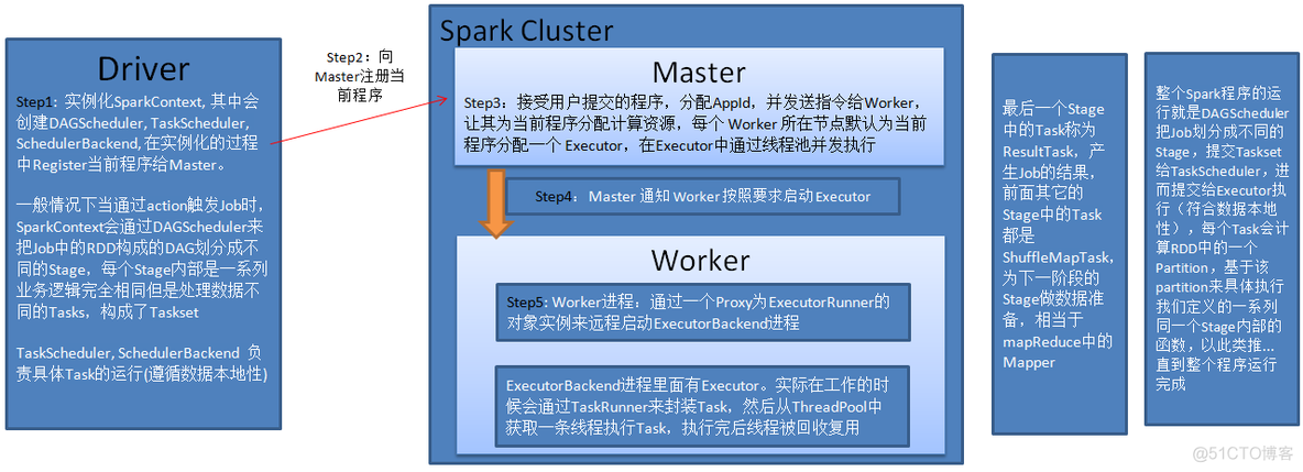 Spark技术的发展现状及应用前景 spark概述_Spark技术的发展现状及应用前景_04