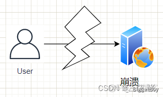 Redis cluster集群支持lua吗 redis lua 集群_Lua