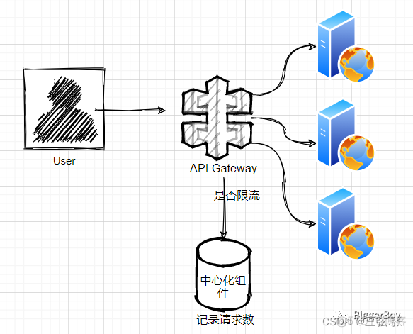 Redis cluster集群支持lua吗 redis lua 集群_限流_04