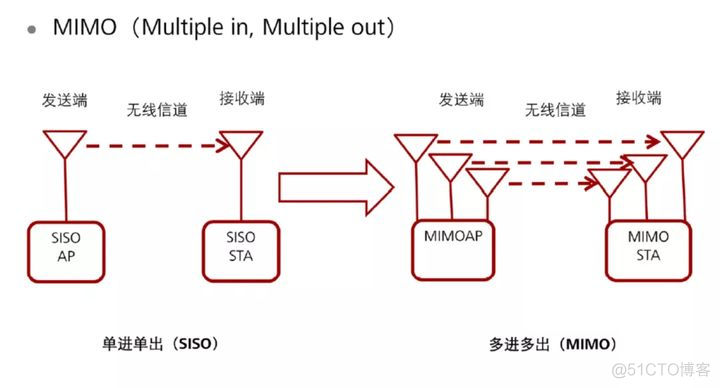 android 4g和wifi不能同时开启 wifi和4g一起用可以吗_网络_03