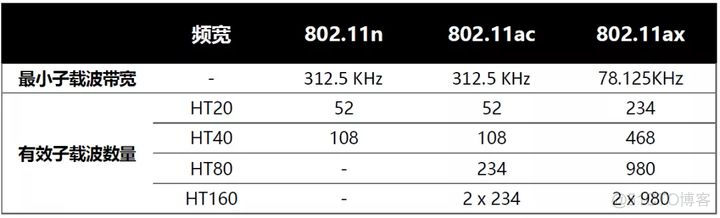 android 4g和wifi不能同时开启 wifi和4g一起用可以吗_企业级_09