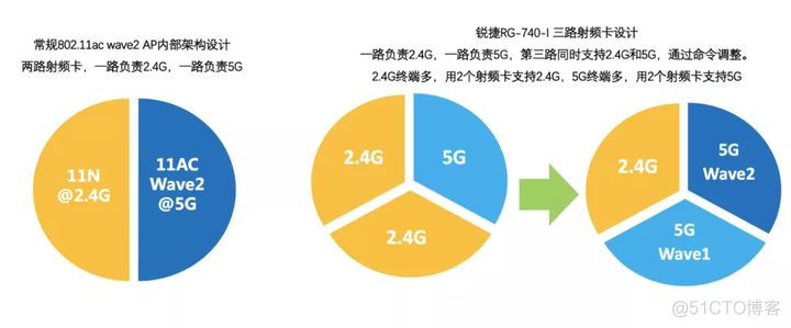 android 4g和wifi不能同时开启 wifi和4g一起用可以吗_编码方式_13