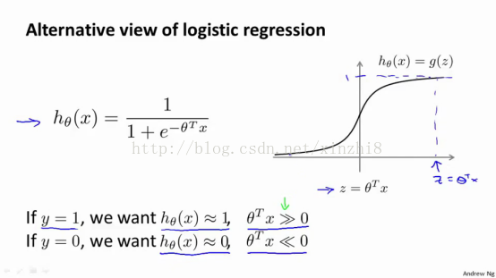 支持向量机题目 支持向量机的数学基础_机器学习