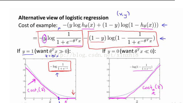 支持向量机题目 支持向量机的数学基础_机器学习_02