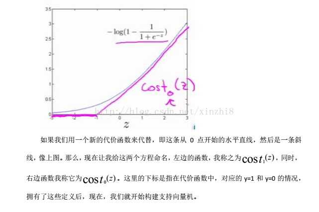 支持向量机题目 支持向量机的数学基础_支持向量机_05