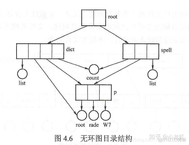 文件操作记录监控vb 文件操作记录在哪里_结点_07