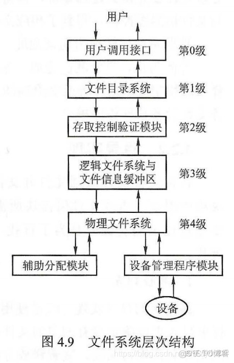 文件操作记录监控vb 文件操作记录在哪里_文件操作记录监控vb_08