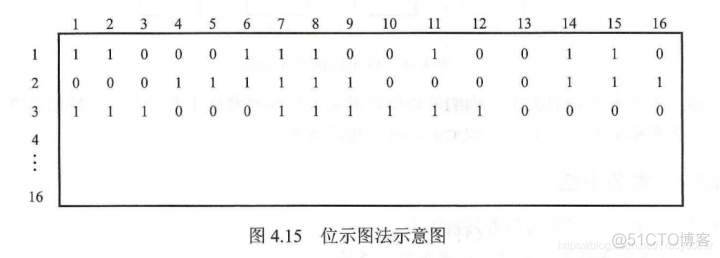 文件操作记录监控vb 文件操作记录在哪里_文件系统 文件时间记录在哪里_15