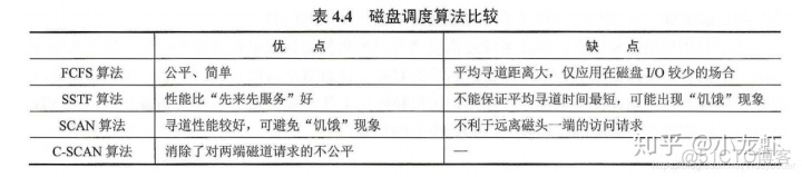 文件操作记录监控vb 文件操作记录在哪里_结点_23