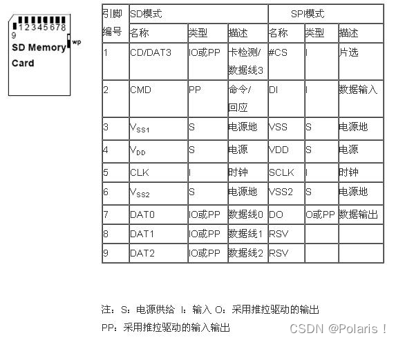 ESP32无法读取SD卡 esp32连接sd卡_ESP32无法读取SD卡_02