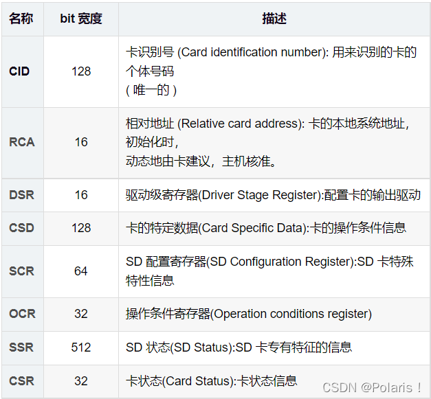 ESP32无法读取SD卡 esp32连接sd卡_单片机_03