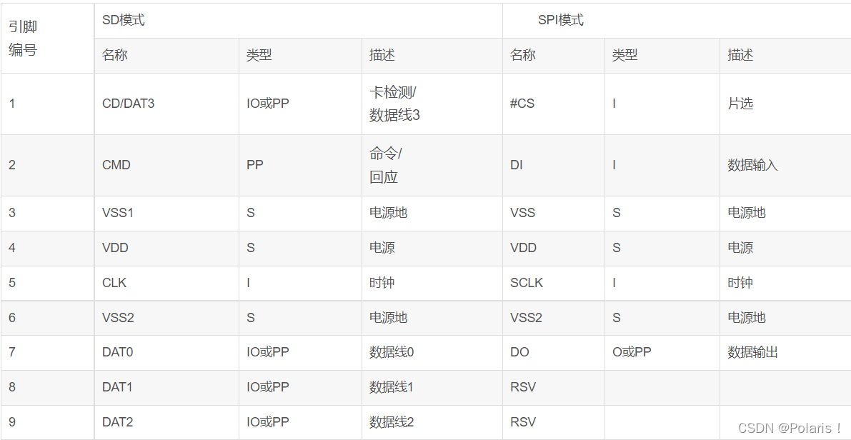 ESP32无法读取SD卡 esp32连接sd卡_arm_04