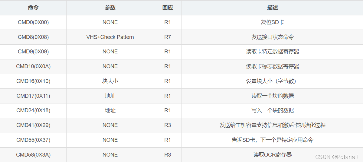 ESP32无法读取SD卡 esp32连接sd卡_stm32_05