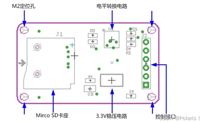 ESP32无法读取SD卡 esp32连接sd卡_arm_07