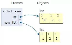 Java中List 深拷贝 java list浅拷贝_java list深拷贝_03