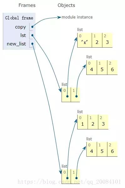 Java中List 深拷贝 java list浅拷贝_java list深拷贝_08