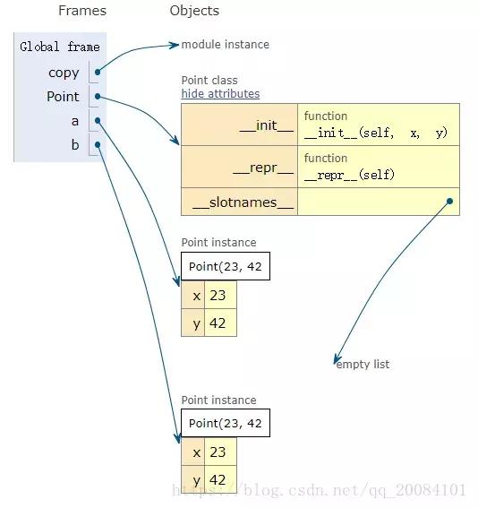 Java中List 深拷贝 java list浅拷贝_深拷贝和浅拷贝的区别_09