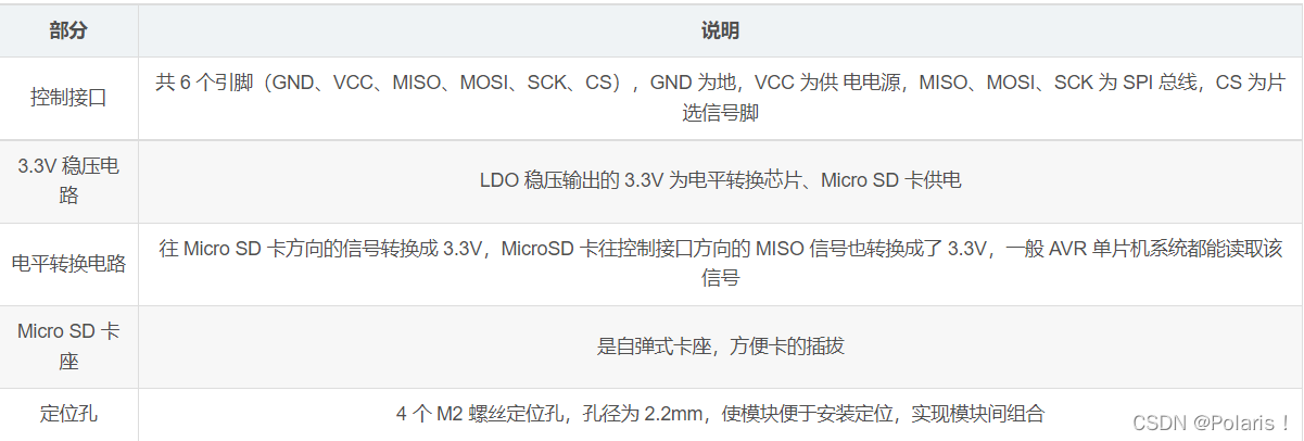 ESP32无法读取SD卡 esp32连接sd卡_单片机_37