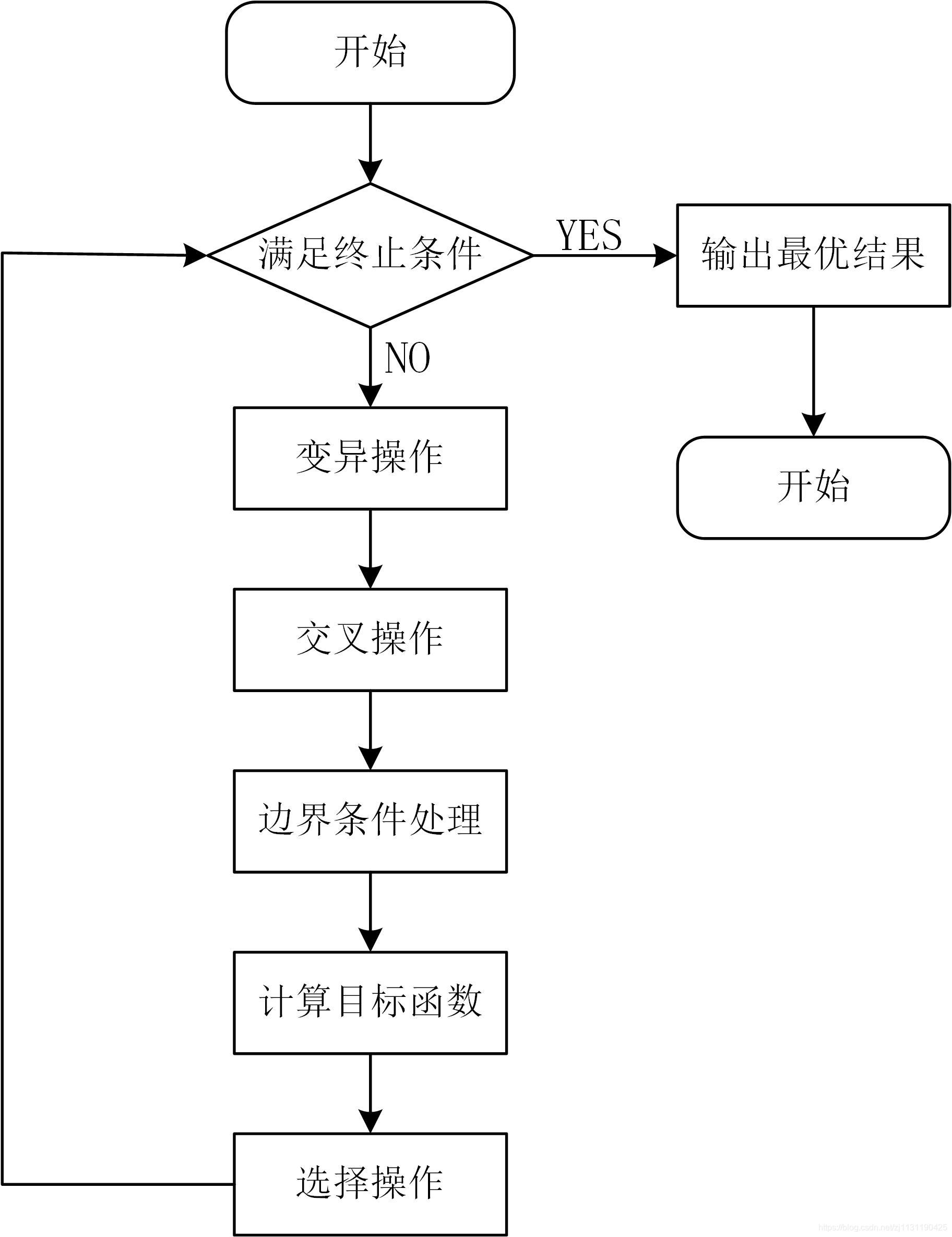 人类进化优化算法python 进化算法代码_人类进化优化算法python_11