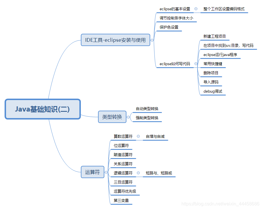 引用类 java 强制转换 java强制类型转换符_引用类 java 强制转换