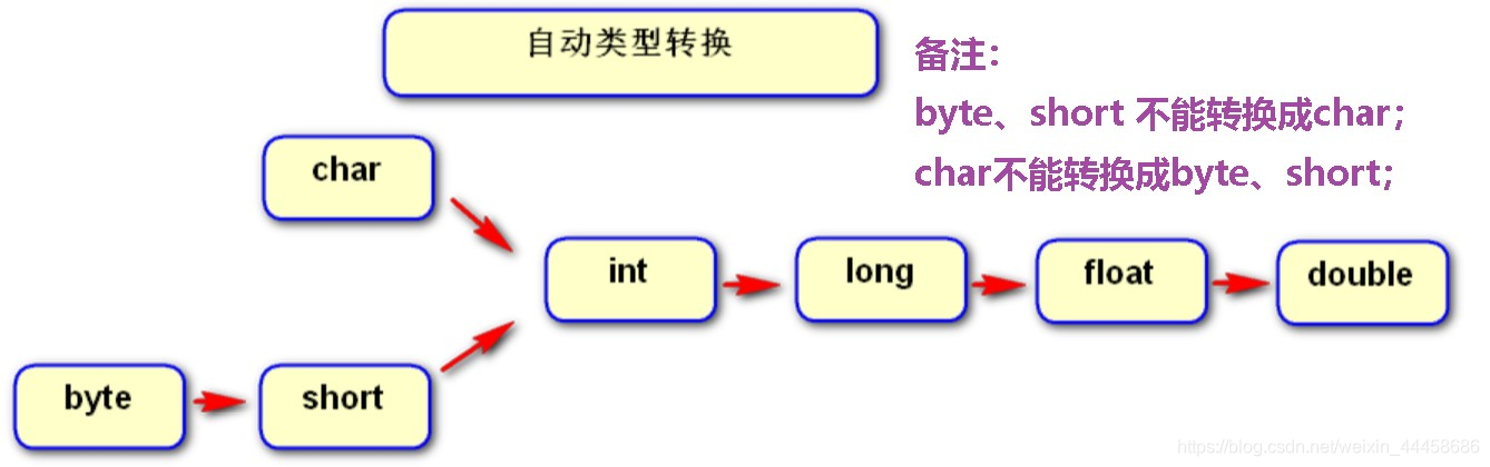 引用类 java 强制转换 java强制类型转换符_类型转换_16