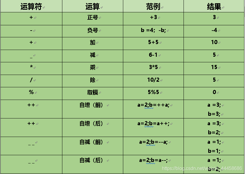 引用类 java 强制转换 java强制类型转换符_操作数_19