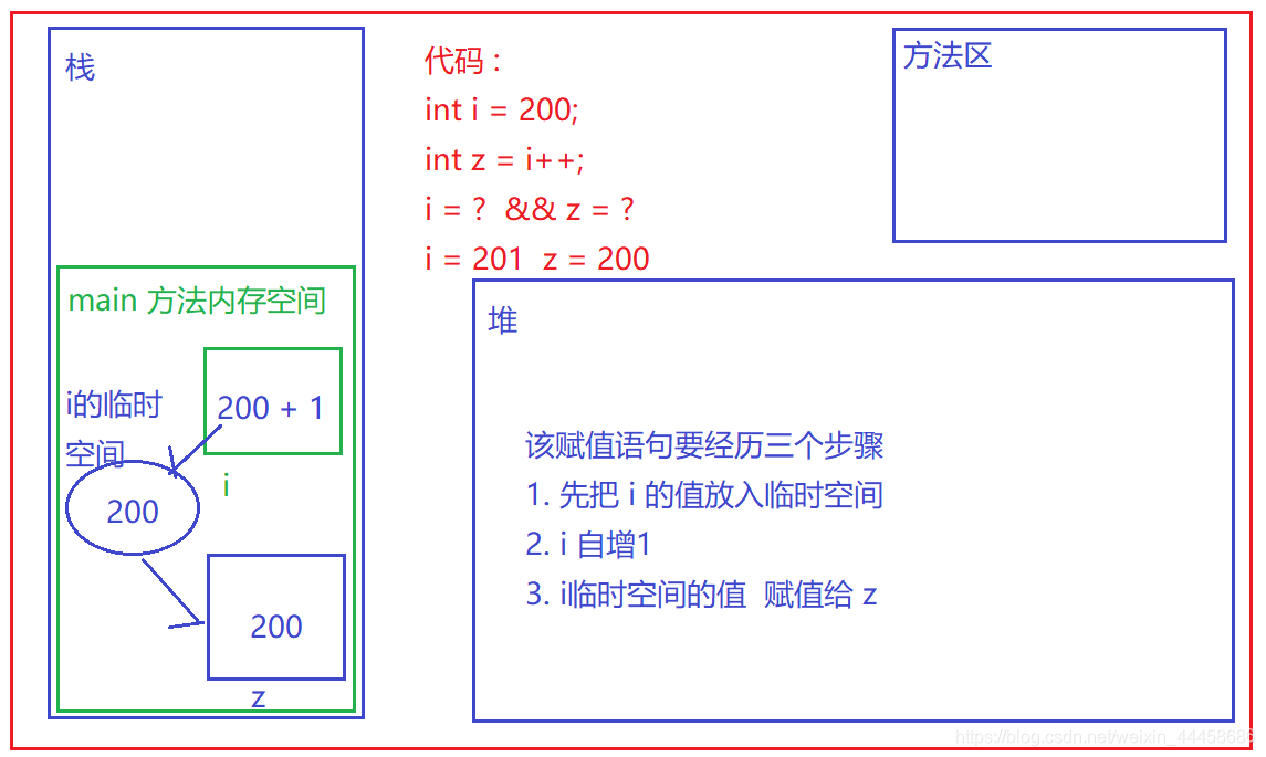 引用类 java 强制转换 java强制类型转换符_运算符_22