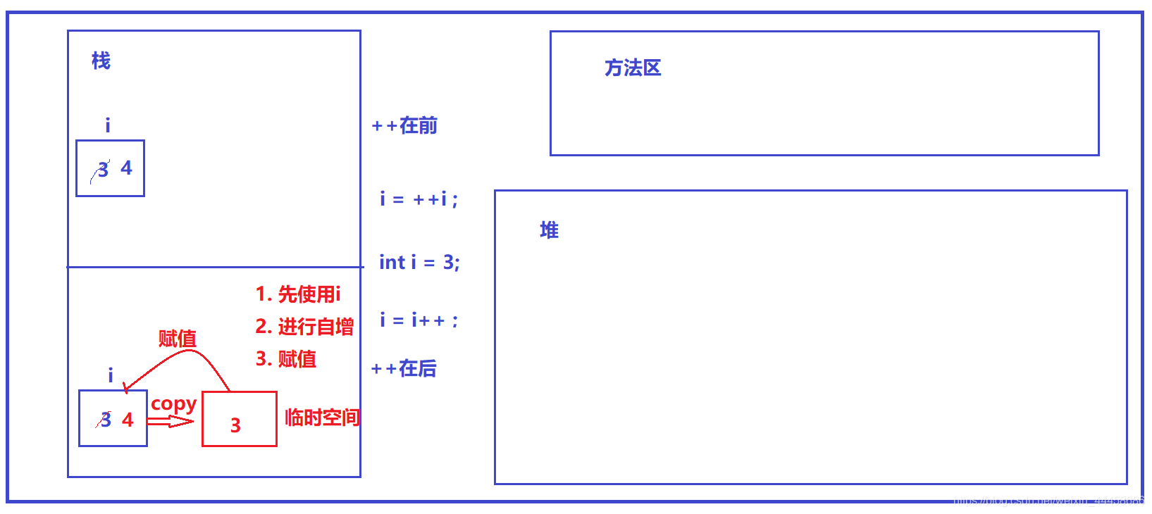 引用类 java 强制转换 java强制类型转换符_操作数_23