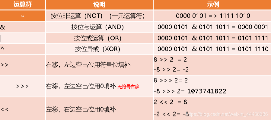 引用类 java 强制转换 java强制类型转换符_运算符_24