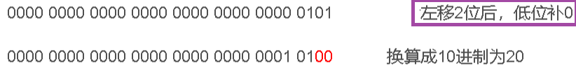 引用类 java 强制转换 java强制类型转换符_引用类 java 强制转换_30