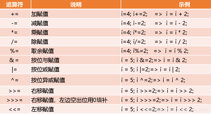 引用类 java 强制转换 java强制类型转换符_引用类 java 强制转换_33