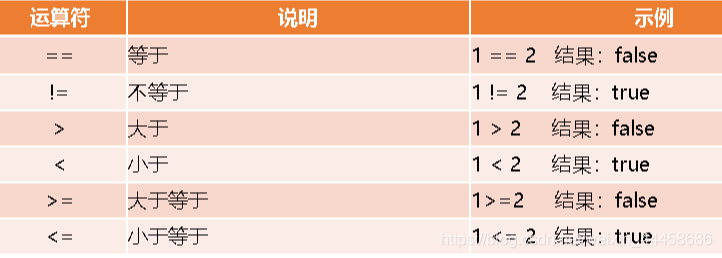 引用类 java 强制转换 java强制类型转换符_操作数_35