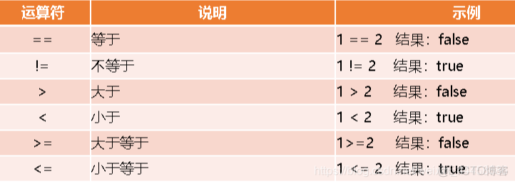 引用类 java 强制转换 java强制类型转换符_类型转换_35