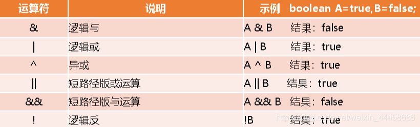 引用类 java 强制转换 java强制类型转换符_操作数_36