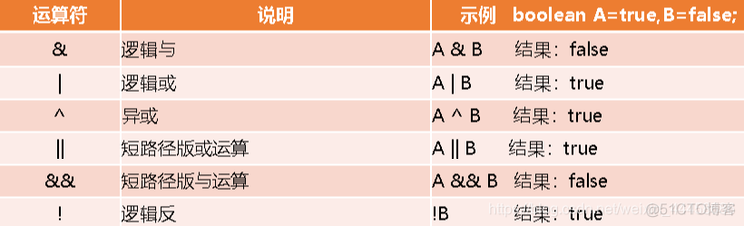 引用类 java 强制转换 java强制类型转换符_运算符_36