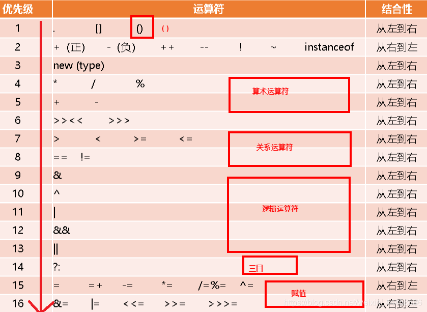 引用类 java 强制转换 java强制类型转换符_引用类 java 强制转换_38