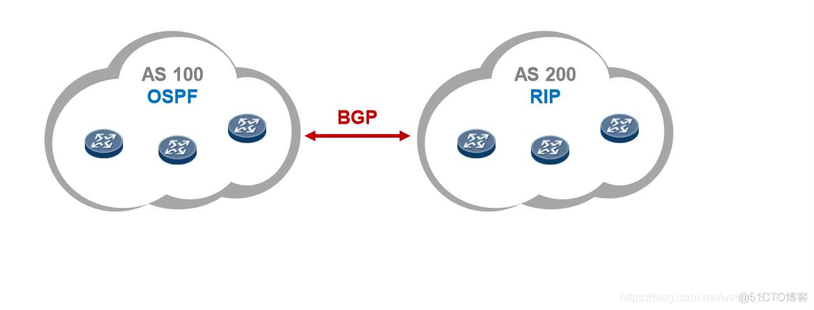 设备上的bgp配置 bgp配置步骤_R3