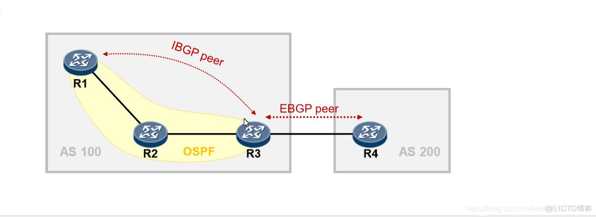 设备上的bgp配置 bgp配置步骤_路由协议_02