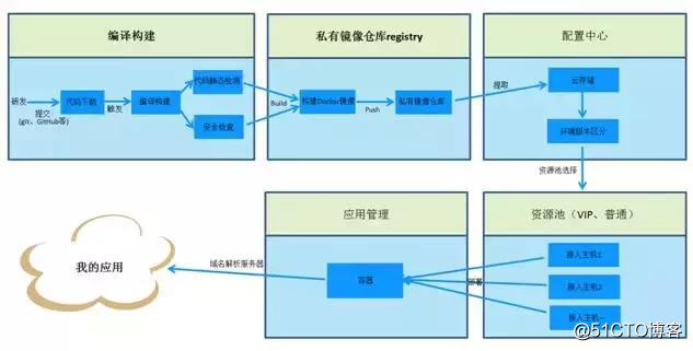 企业空间 Devops项目 流水线 devops流水线定义_shell_02