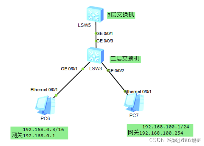 两个vlan用户之间怎么互通 vlan两个网段怎么互通_子网掩码