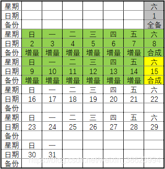 veembak 备份数据库 veeam可以备份数据库吗_Backup_08