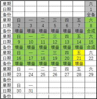 veembak 备份数据库 veeam可以备份数据库吗_VMware_09