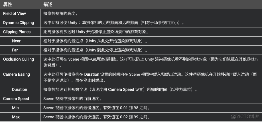 unity中相机拍RawImage unity scene camera_unity中相机拍RawImage_13