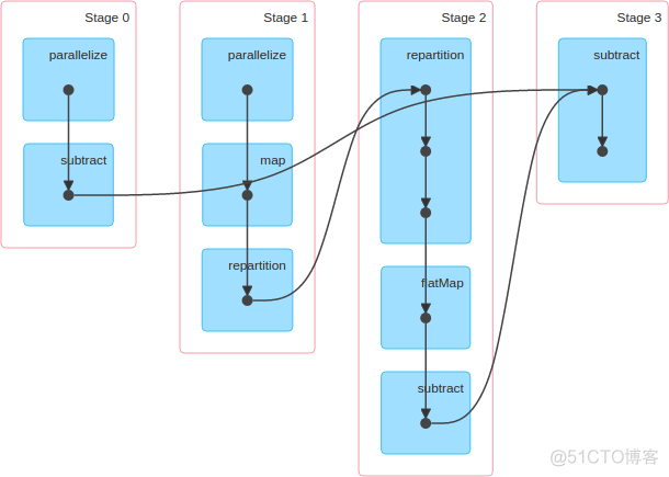 spark分区做法 spark分区方式_spark_04