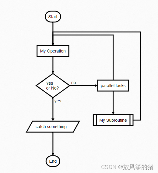 用python代码画visio流程图 python 画流程图_用python代码画visio流程图_04