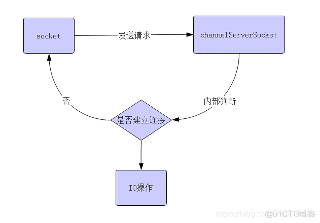 redis xadd 二进制 redis二进制安全_数据库_04