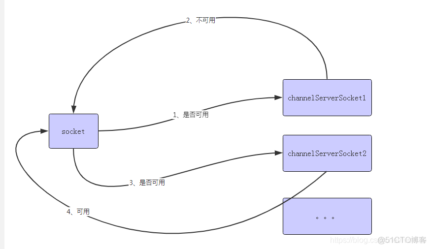 redis xadd 二进制 redis二进制安全_分布式_05