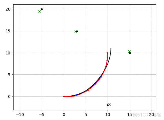 python视线检测 python视觉算法_python_10