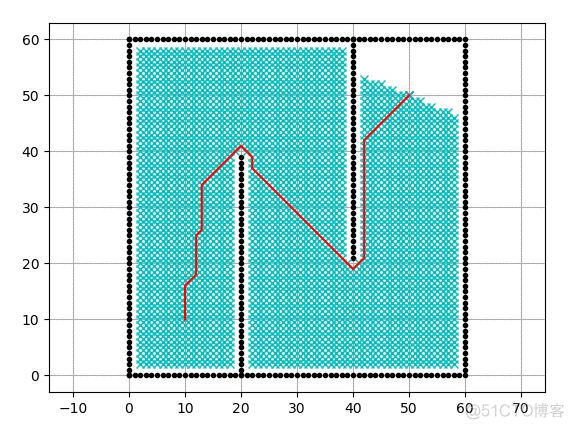 python视线检测 python视觉算法_机器学习_15